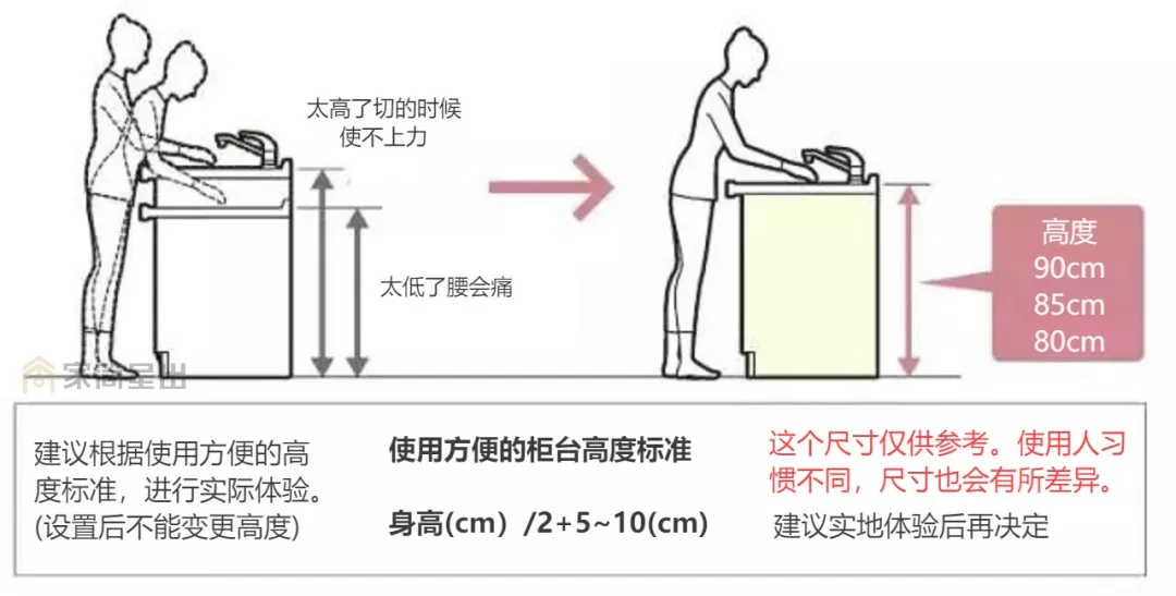 超实用家具尺寸大全，让你装修更有「分寸」