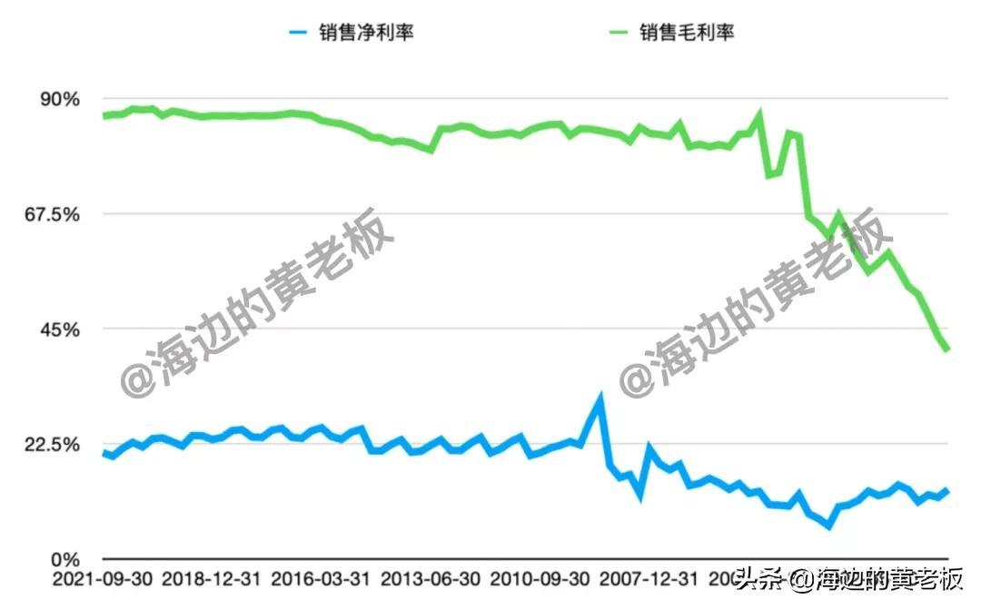 半个月跌去20%！恒瑞医药进入击球区了吗？