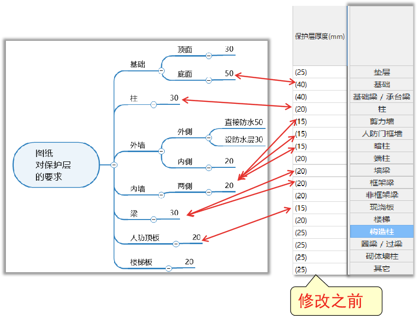 因为1公分的保护层，我算丢了9吨钢筋