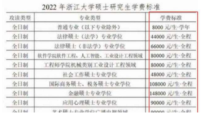 2022研究生迎来“新改变”，学费或上涨6.3万，家长心中五味杂陈