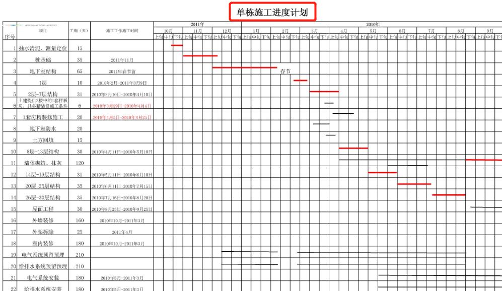施工进度还在手绘？全套甘特图自动生成模板，快速成图，效率加倍