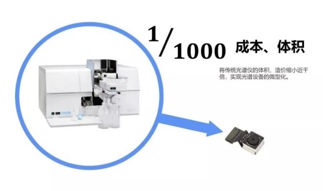 芯視界科技獲評北京市專精特新“小巨人”企業