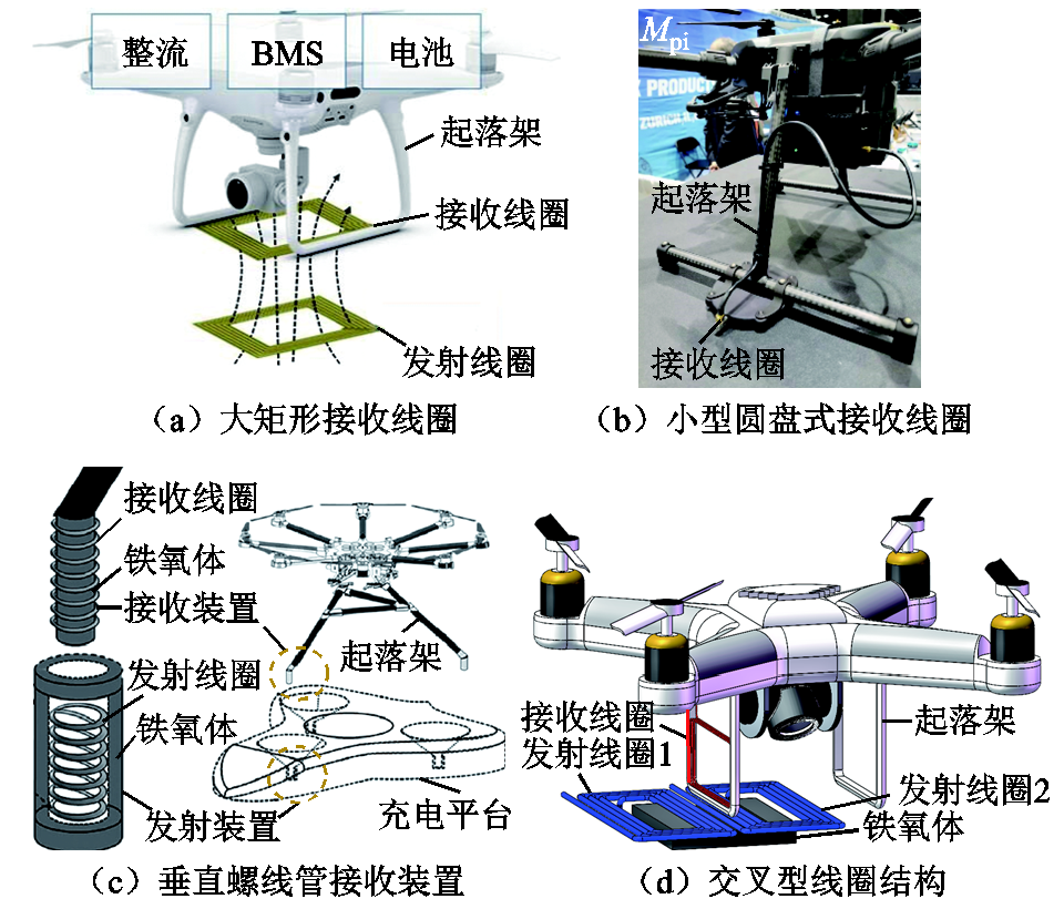 多旋翼無人機無線充電技術(shù)的研究進展與發(fā)展趨勢