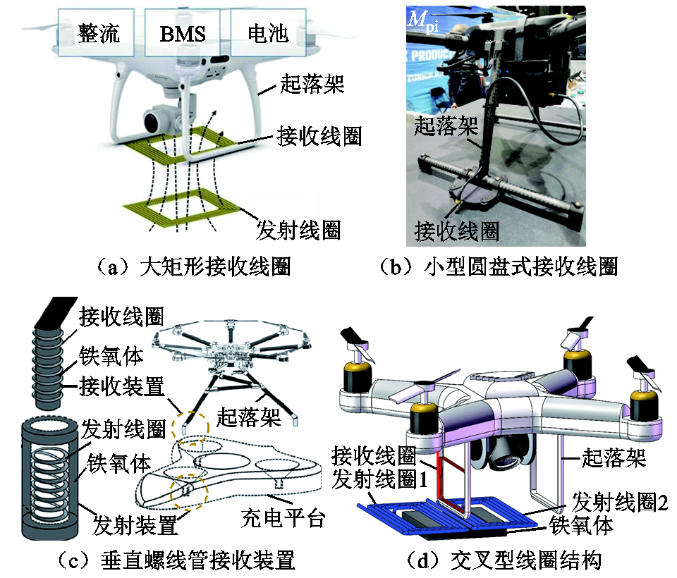 多旋翼無(wú)人機(jī)無(wú)線充電技術(shù)的研究進(jìn)展與發(fā)展趨勢(shì)