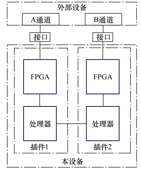 南瑞继保招聘（南瑞继保公司技术团队研制出自主可控的特高压直流控制保护系统）