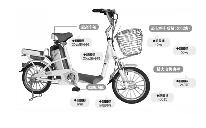 电动车新国标这2个要求，没有实用性还影响骑车，车主：要它何用