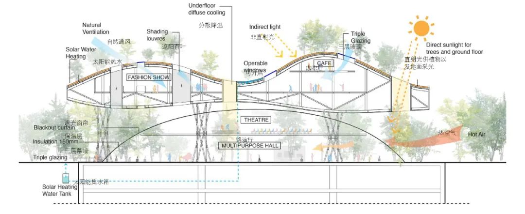 深圳前海深港广场国际竞赛方案 / HUAYI华艺设计