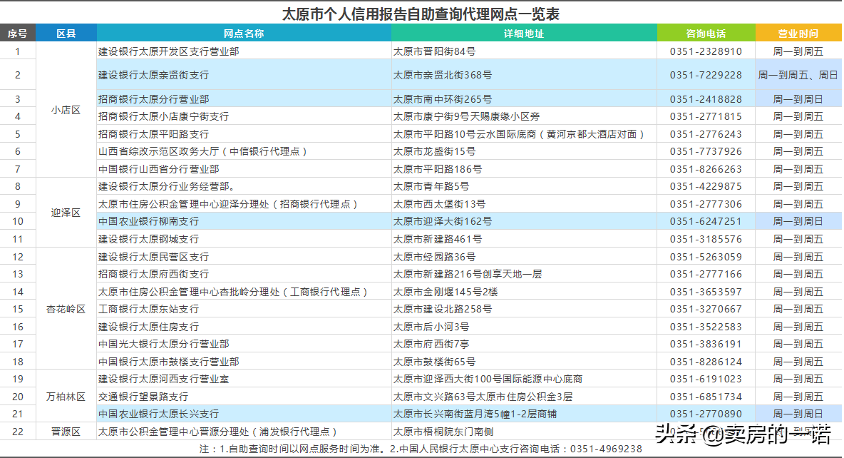买二手房不得不学的交易知识