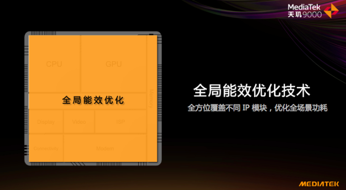 为什么说天玑9000将助力联发科拿下更多高端市场