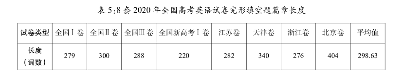 2020年全国高考英语选择型完形填空题的共时研究