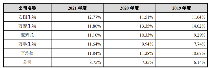 美籍控股英科新创，分红超净利润，毛利率下滑至低于同行7个点