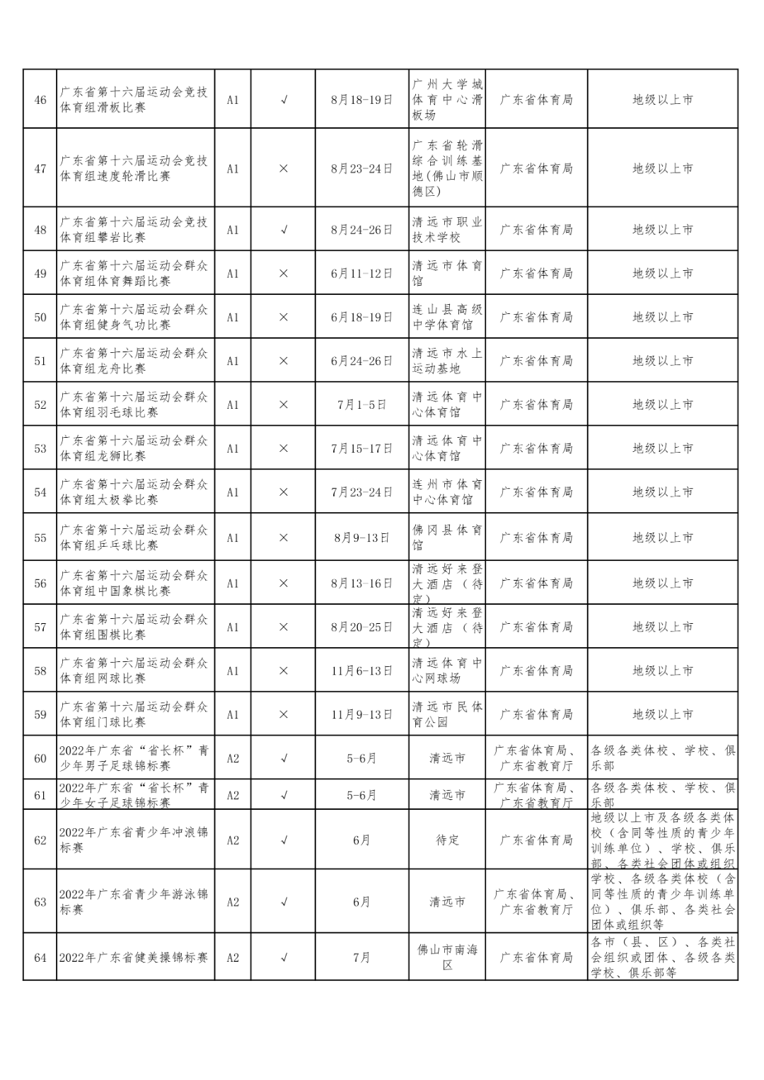 2022世界杯击剑赛程表时间(115项！2022年广东省各项体育赛事计划正式公布)