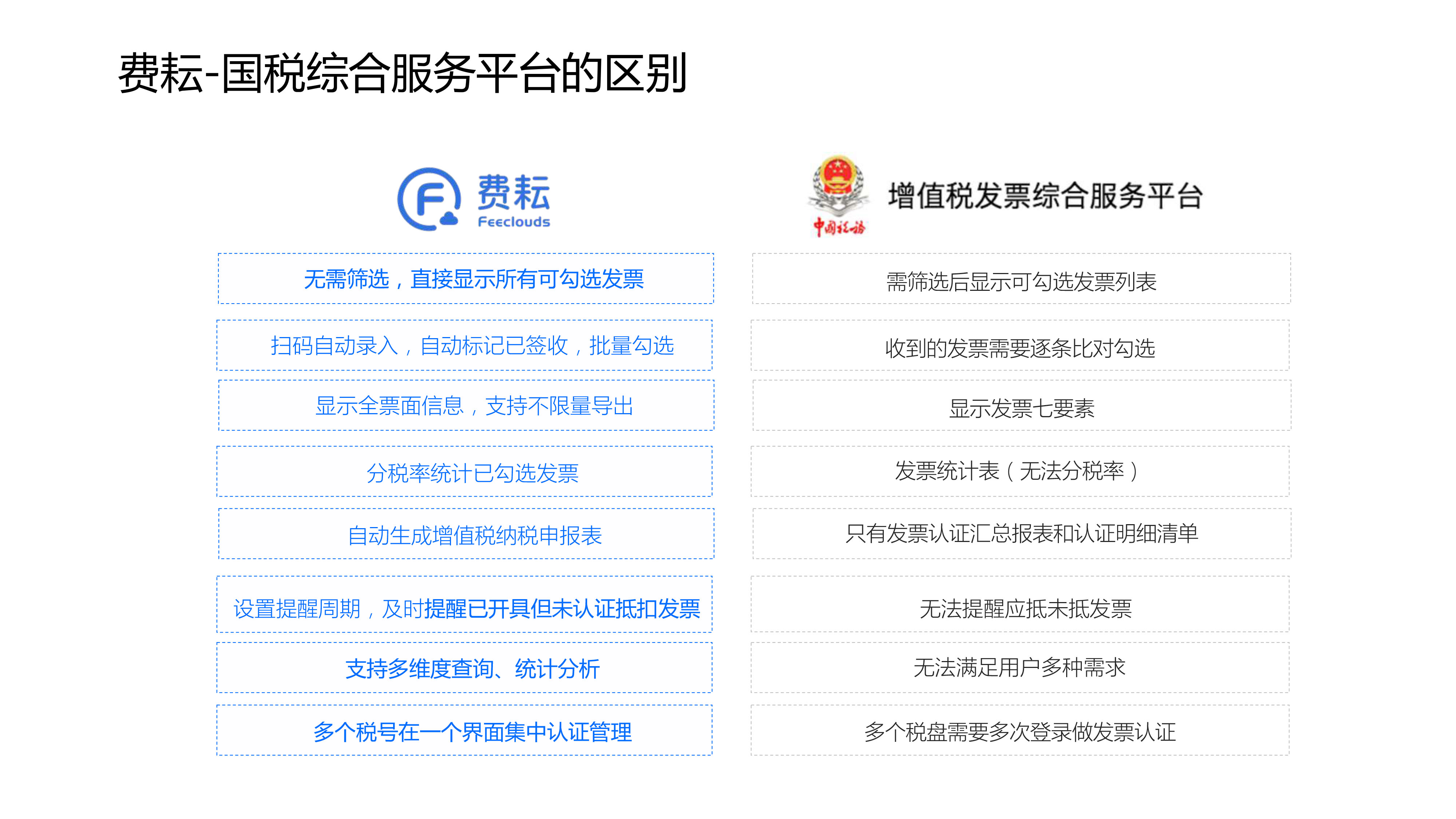 建筑工程发票,建筑工程发票税率是多少