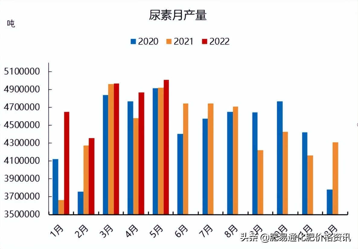 「尿素期货」期货止跌回升