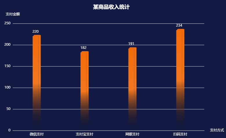 web前端__如何实现echarts立体柱状图