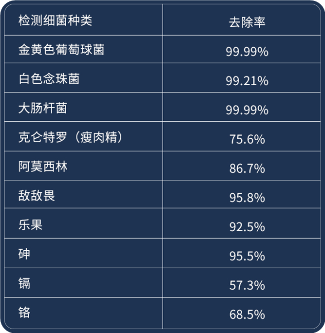 果蔬清洗机哪个牌子好（推荐果蔬清洗机以及了解使用效果）