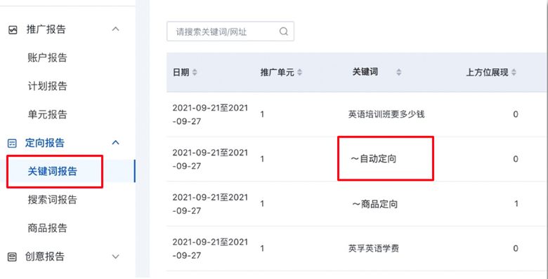 百度搜索推广的“自动定向”效果怎样？带你深度认识它