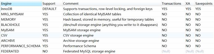 對MySQL一竅不通，阿里大佬用一份筆記讓我從零到精通