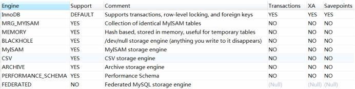 对MySQL一窍不通，阿里大佬用一份笔记让我从零到精通