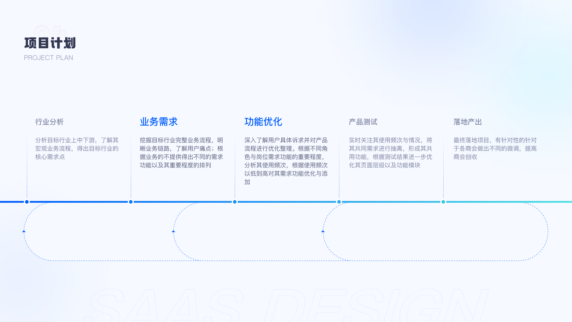 SaaS商会系统和小程序设计项目总结