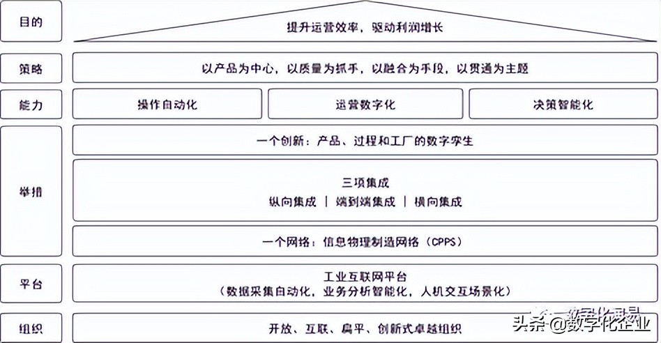 智能制造转型与精益生产