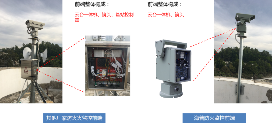“森林卫士”林火智能视频监控我们有哪些优势？