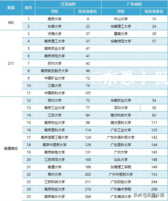 cba江苏为什么打不过广东(江苏VS广州，谁才是东部教育的领头羊？)