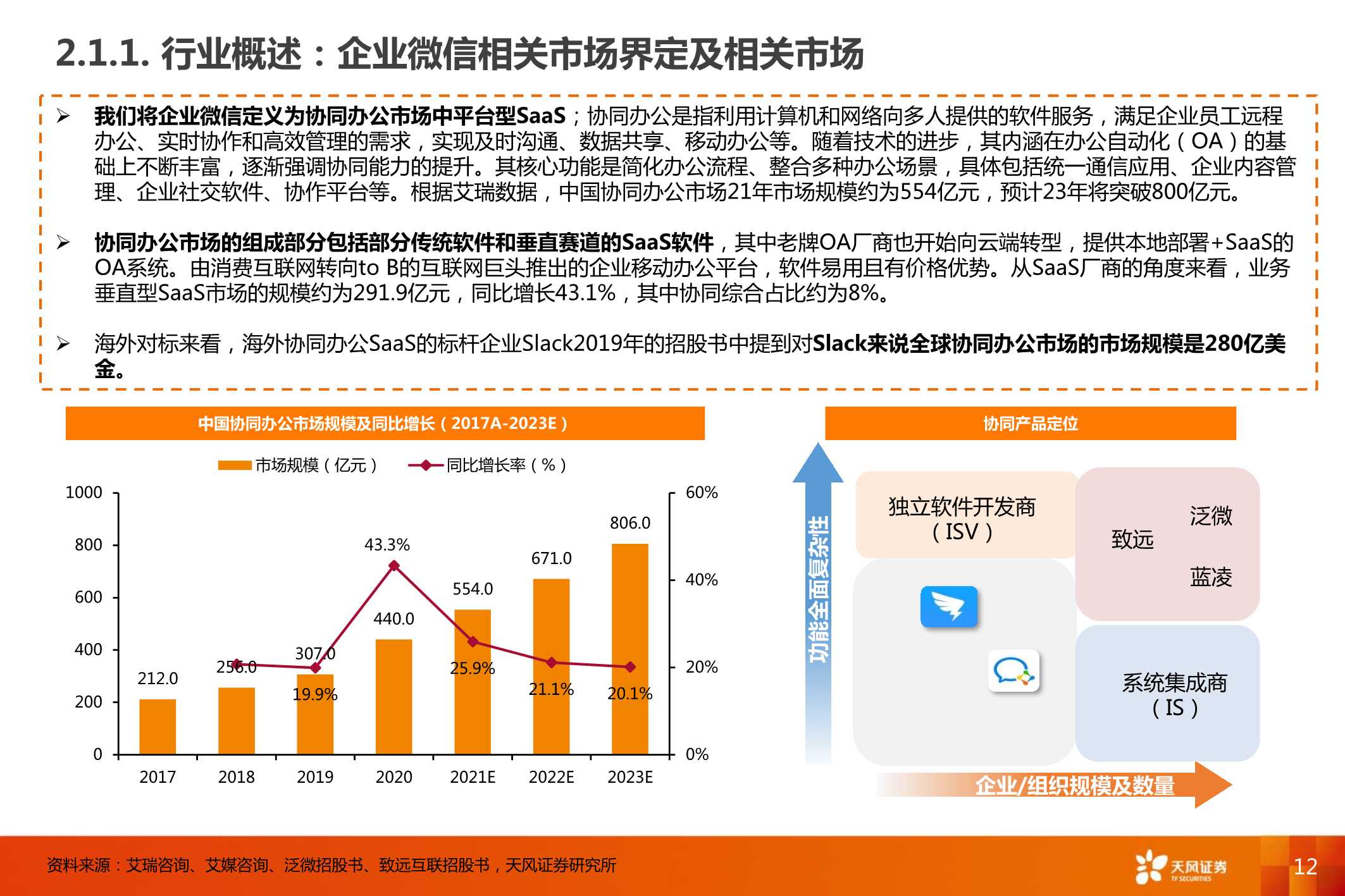 企业微信，连接12亿微信用户，打开ToB端商业空间