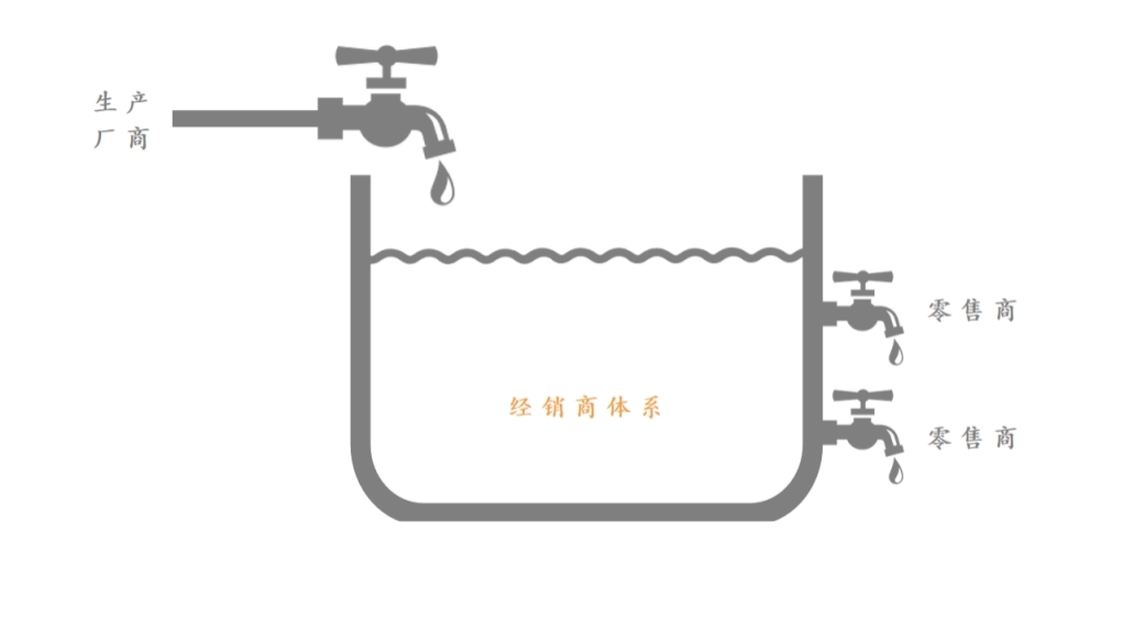 华致酒行：白酒经销是怎样一门生意