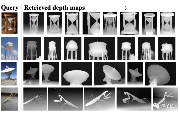 Meta AI推出“杂食者”：一个模型搞定图像视频和3D数据的分类任务