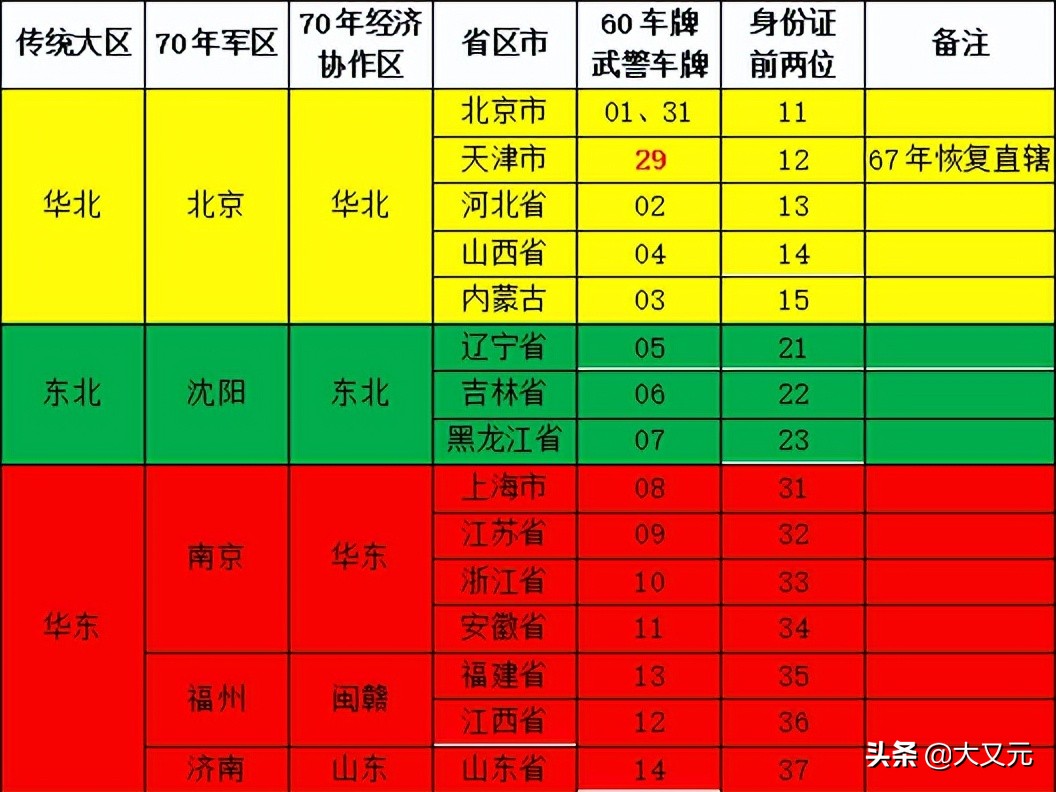 身份证并不是全国各地都一样！这些硬核的细节，体现着中国的智慧