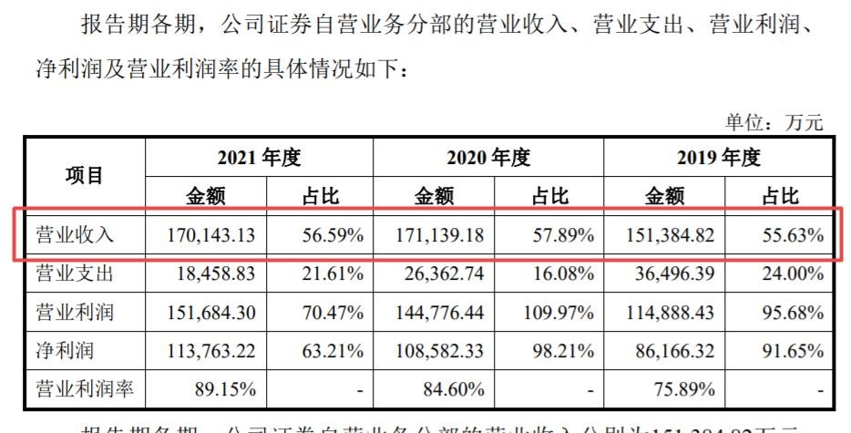 渤海证券股权质押情况披露不一致 业务结构或仍需优化