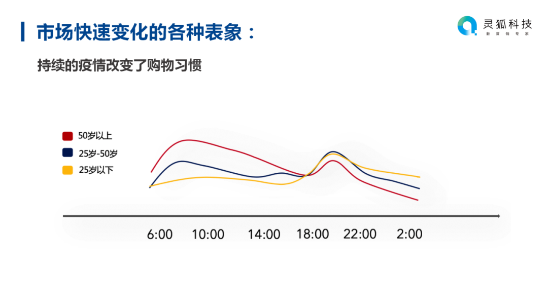 云端思享汇：电商及数字营销趋势解读