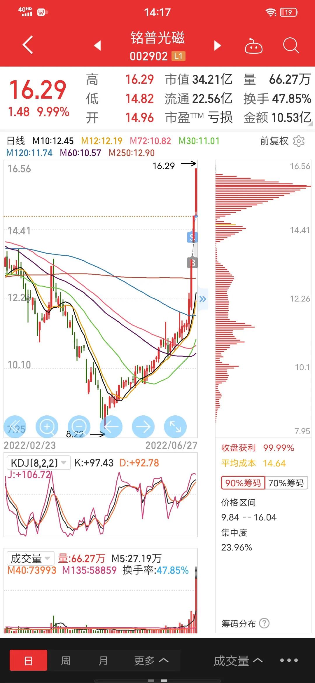 主流车厂自动驾驶进阶的共同选择，激光雷达“上车”加速