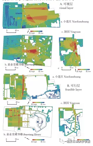 园林毕业论文（团队论文之私家园林空间特征研究）