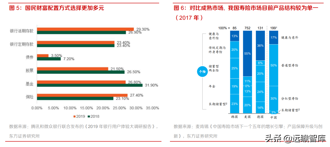 中国平安：风险事件暴雷，稳健的投资回报是否可以持续？