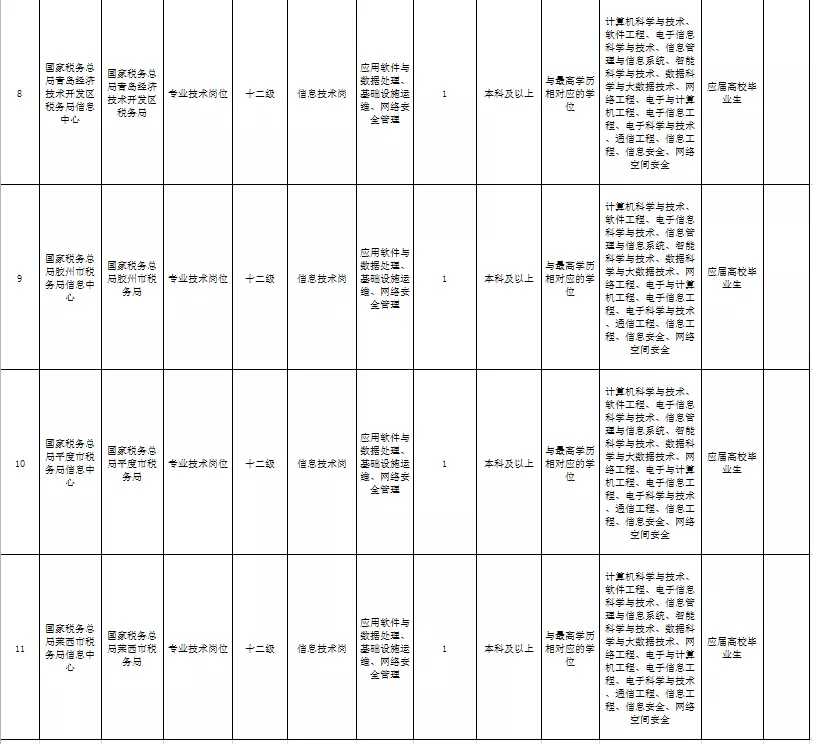 青岛市国家税务局,青岛市国家税务局官方网站