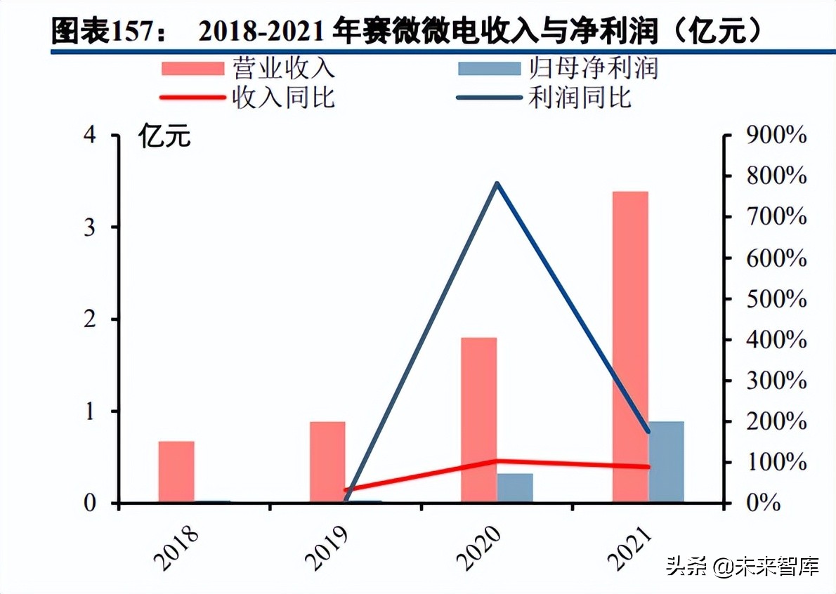 半导体模拟芯片行业深度报告：本土厂商加速成长