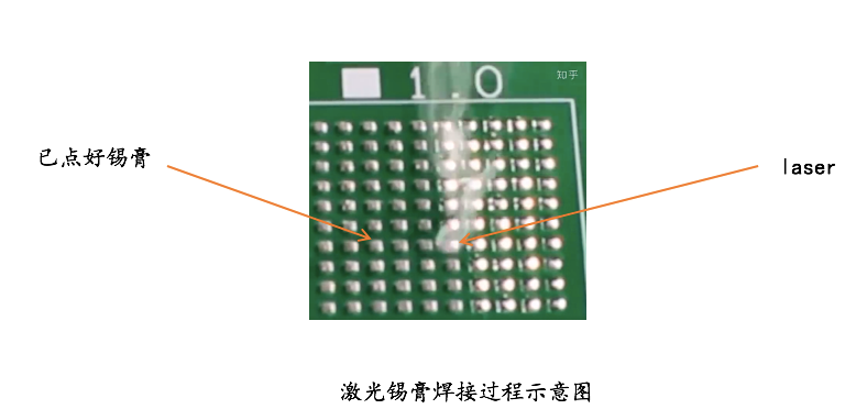 博特通过激光锡膏焊接机的优势揭密其应用前景