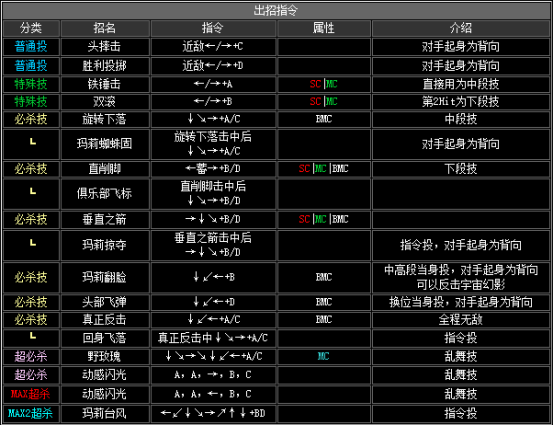 《拳皇2002》全人物出招表