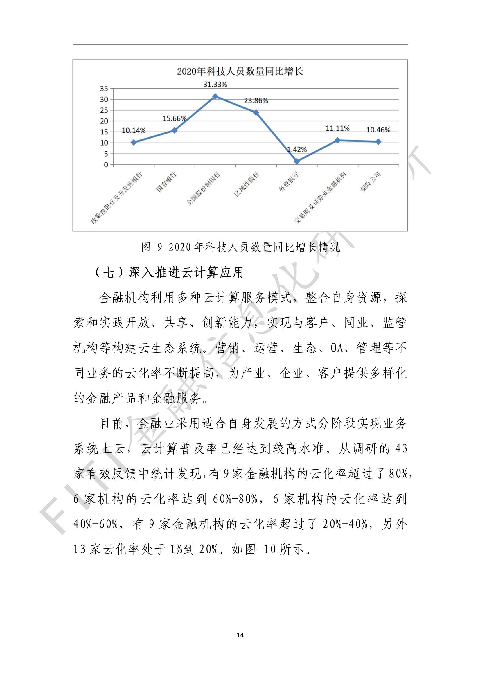金融业数字化转型发展报告
