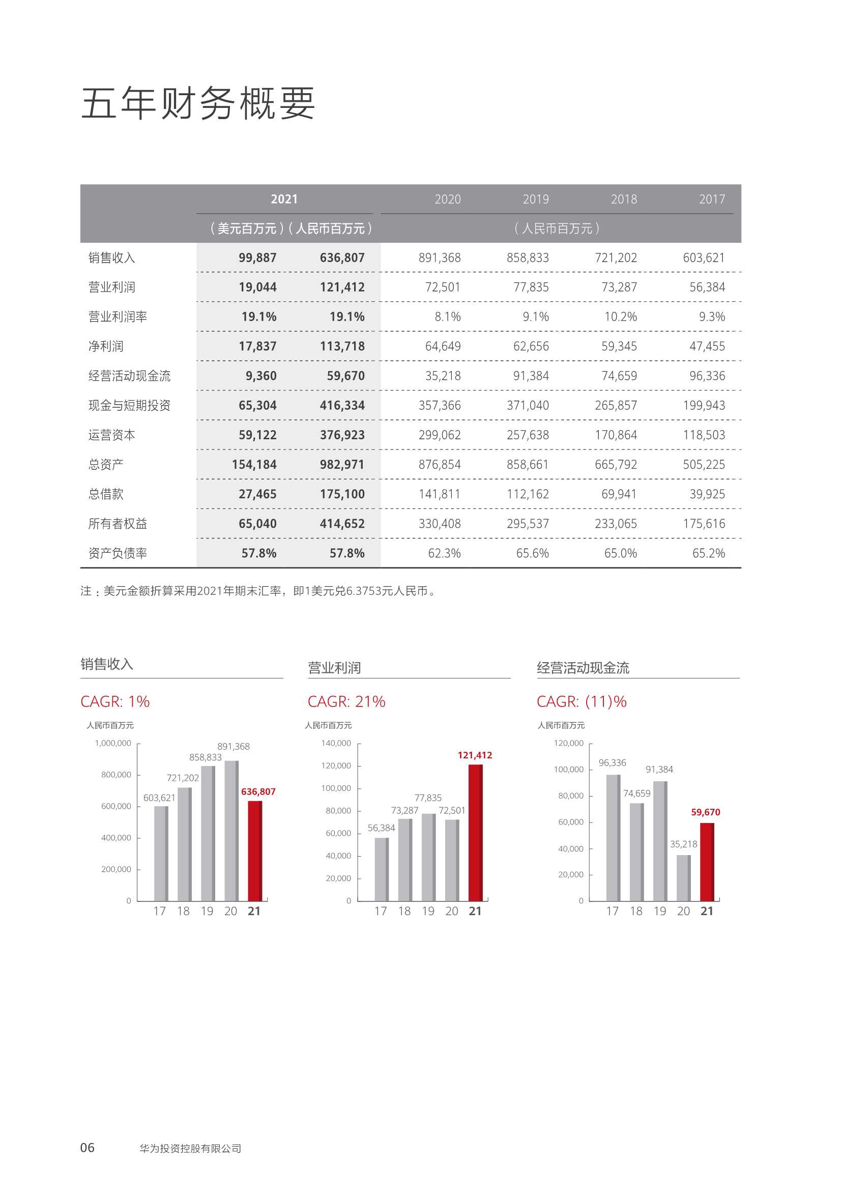 华为2021年年度报告