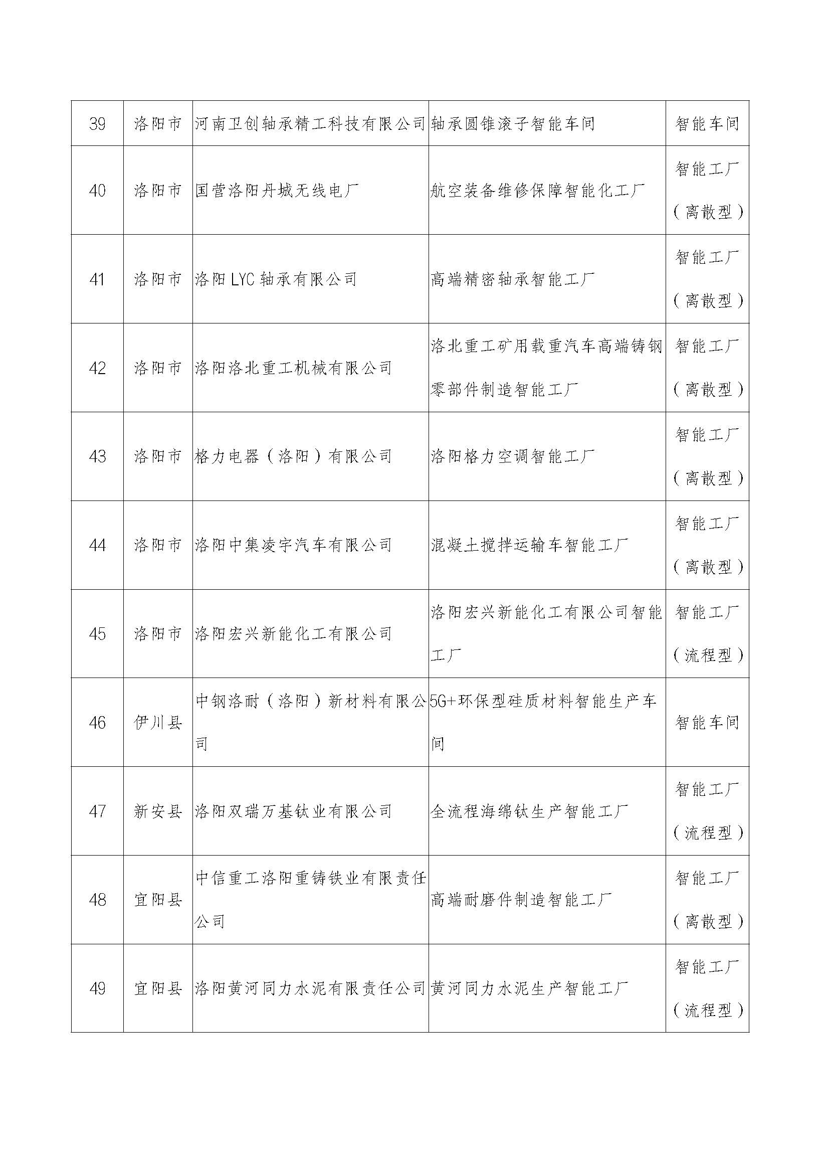 2022年河南省智能车间智能工厂拟确定名单