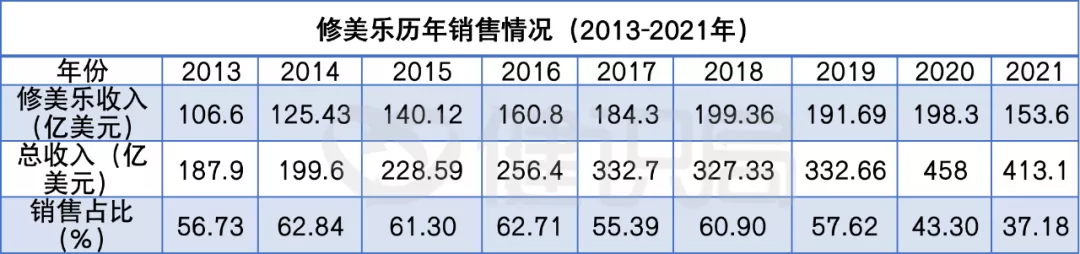 辉瑞“立普妥”让出药王宝座，全球制药行业进入新时代