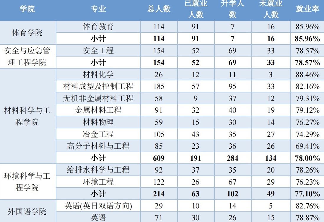 太原理工大学：超30%的本科毕业生继续深造，这是什么样的大学？