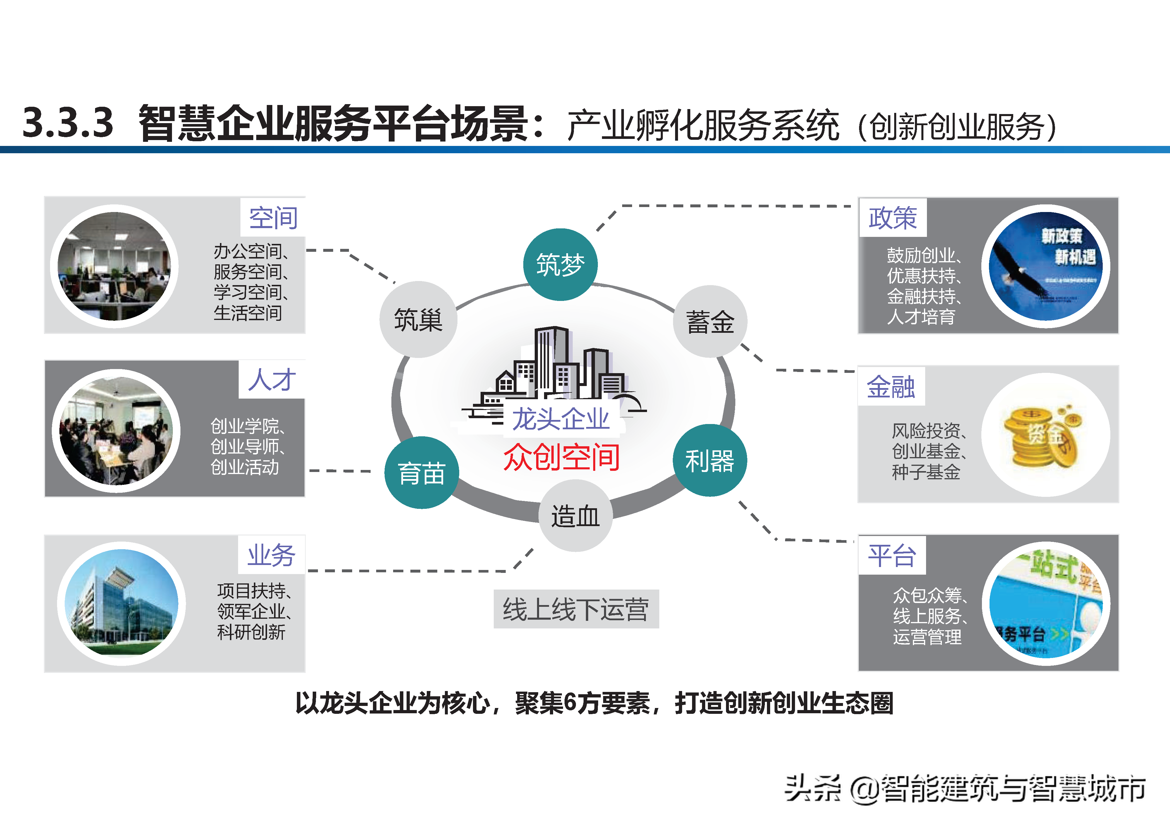 智慧工业园区建设方案-统一管理、统一运营、统一计费、统一数据