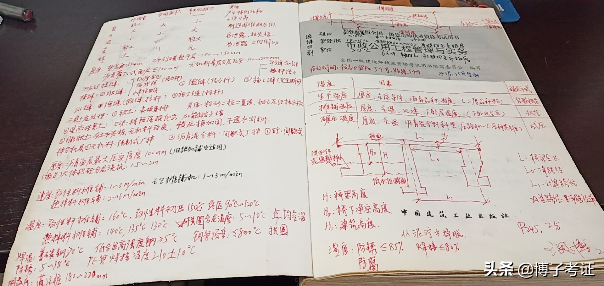 一级建造师市政专业涉及哪些专业(一级建造师市政包括哪些专业)