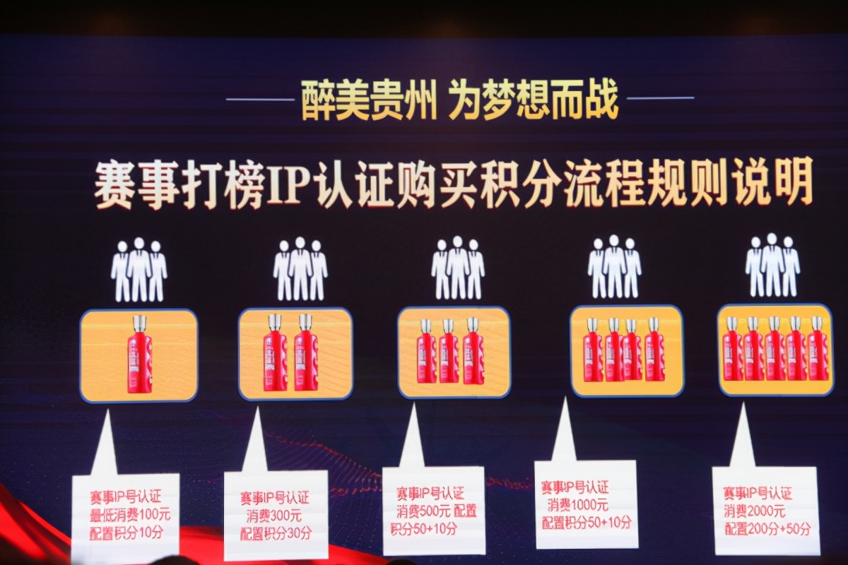 醉美贵州中国第一季2022全民民族酒文化传承大赛举行