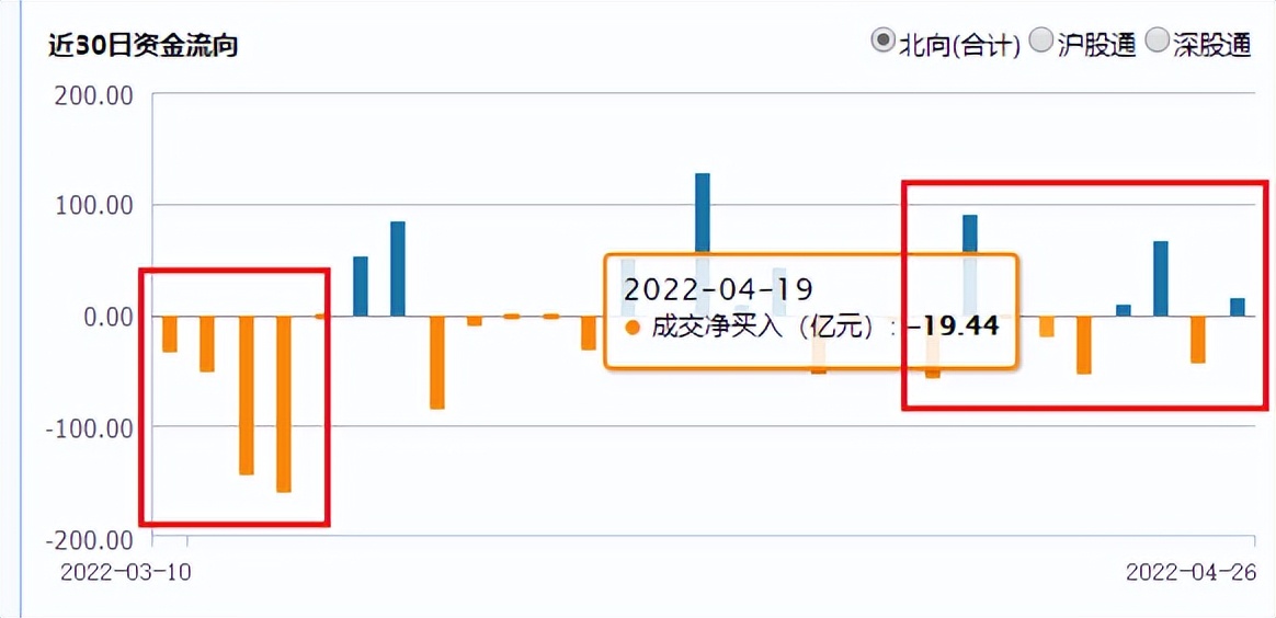 爆仓浪潮，中小市值大跌