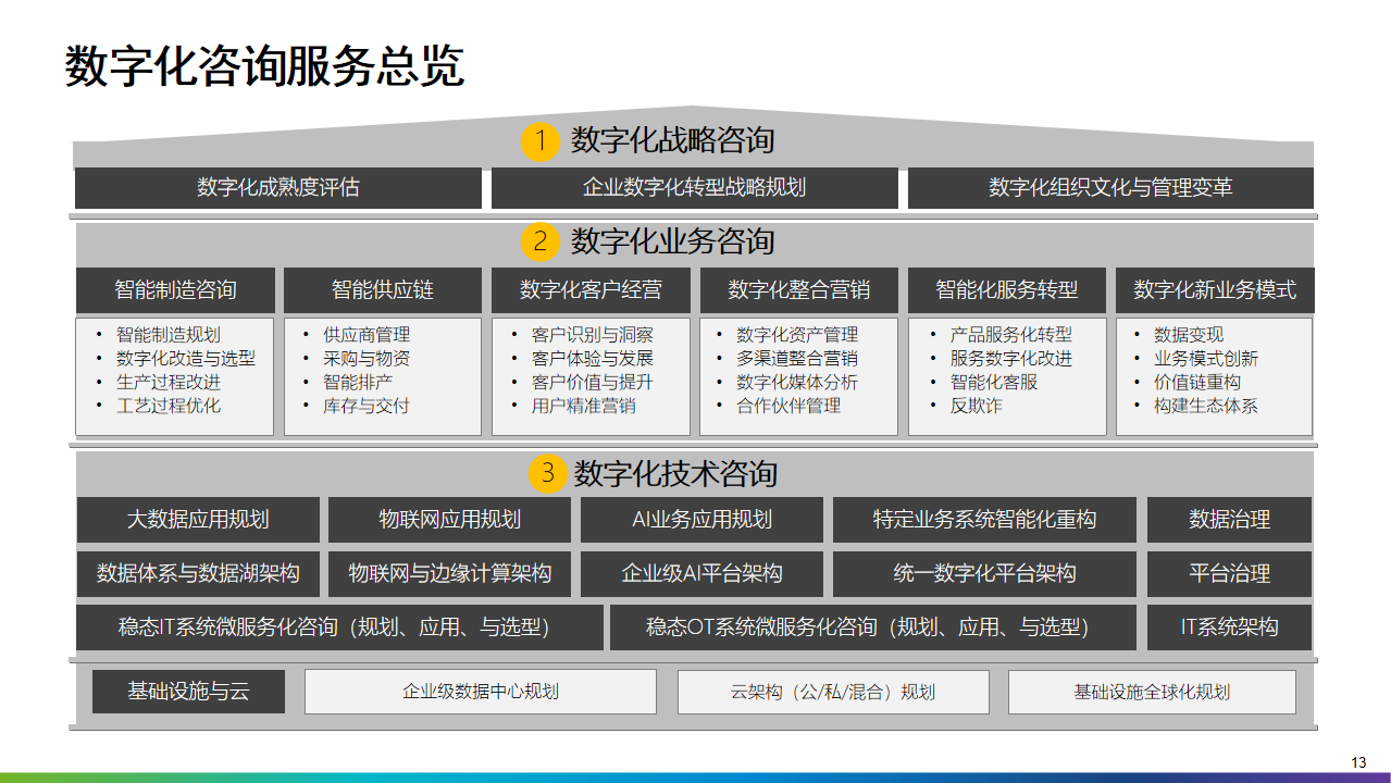 2022年十四五工业4.0智能制造业数字化转型解决方案（附PPT全文）